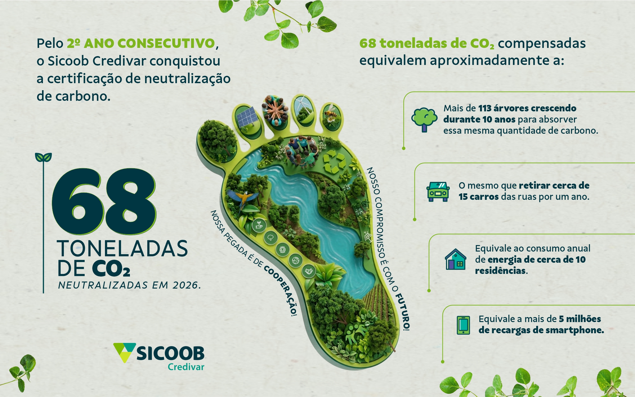 Sicoob Credivar renova certificação de carbono neutro e reforça compromisso com a sustentabilidade