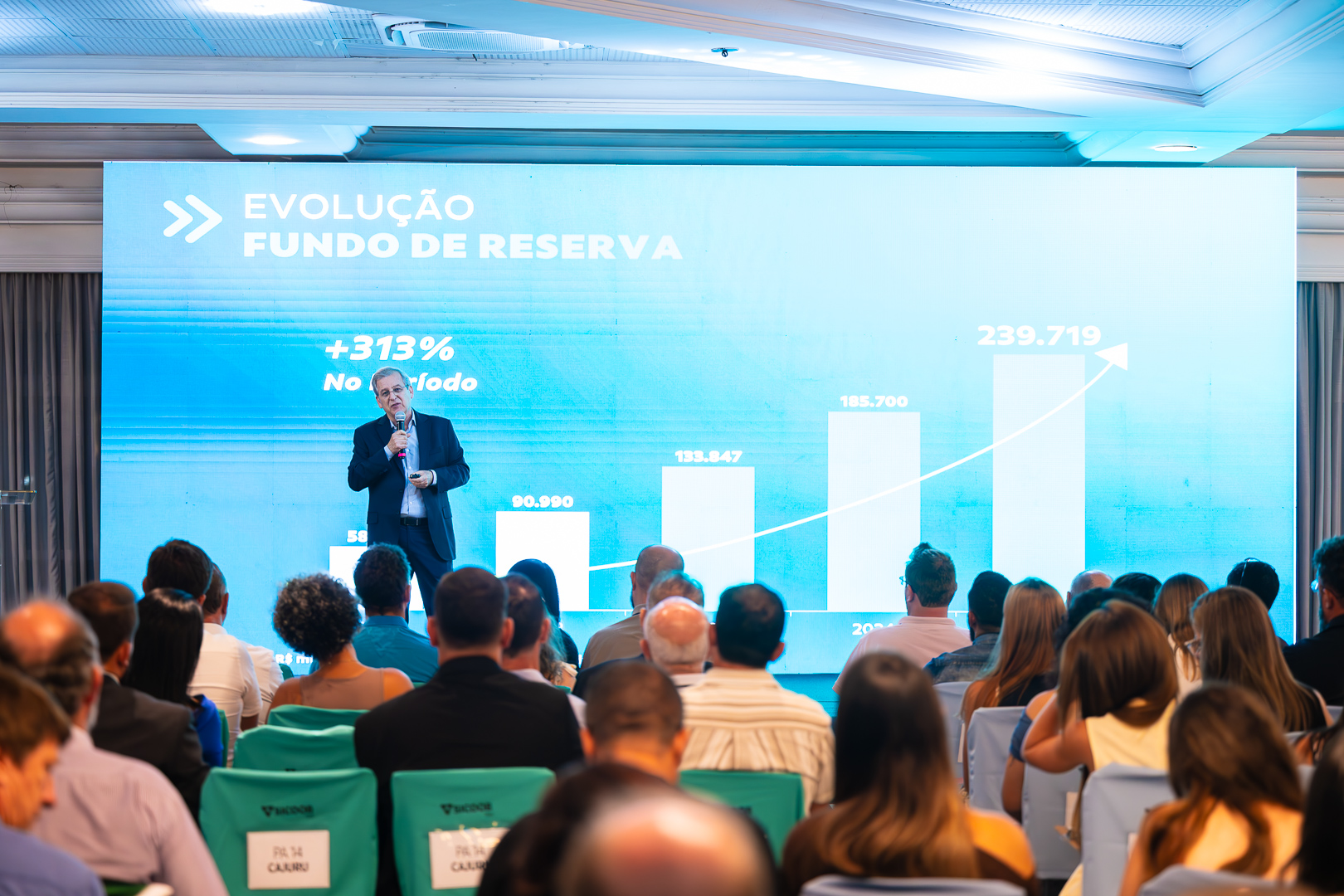 Sicoob Sul conclui processo assemblear com alta participação e aprovação das pautas