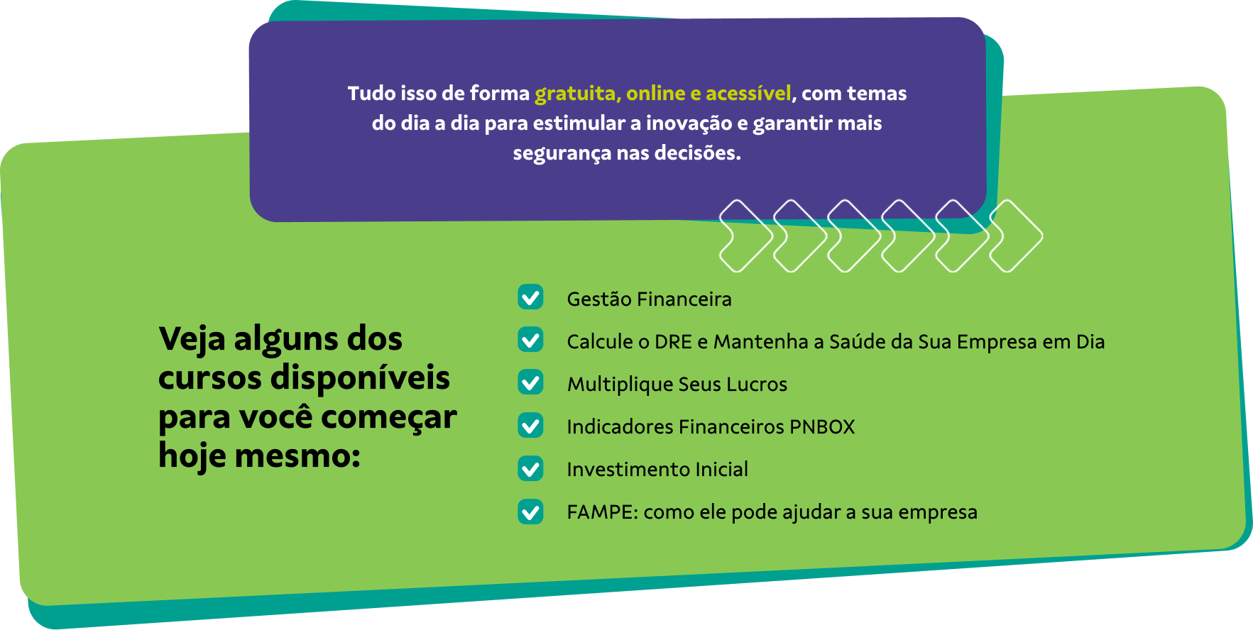 Banner do Sebrae e Sicoob destacando cursos gratuitos online de gestão financeira, com lista de cursos como Gestão Financeira, DRE, Indicadores Financeiros e botão para conhecer todos os cursos.