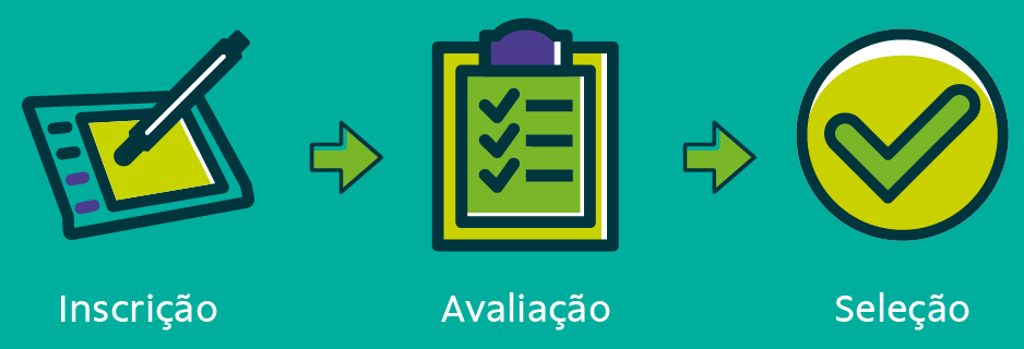inscrição, avaliação e seleção