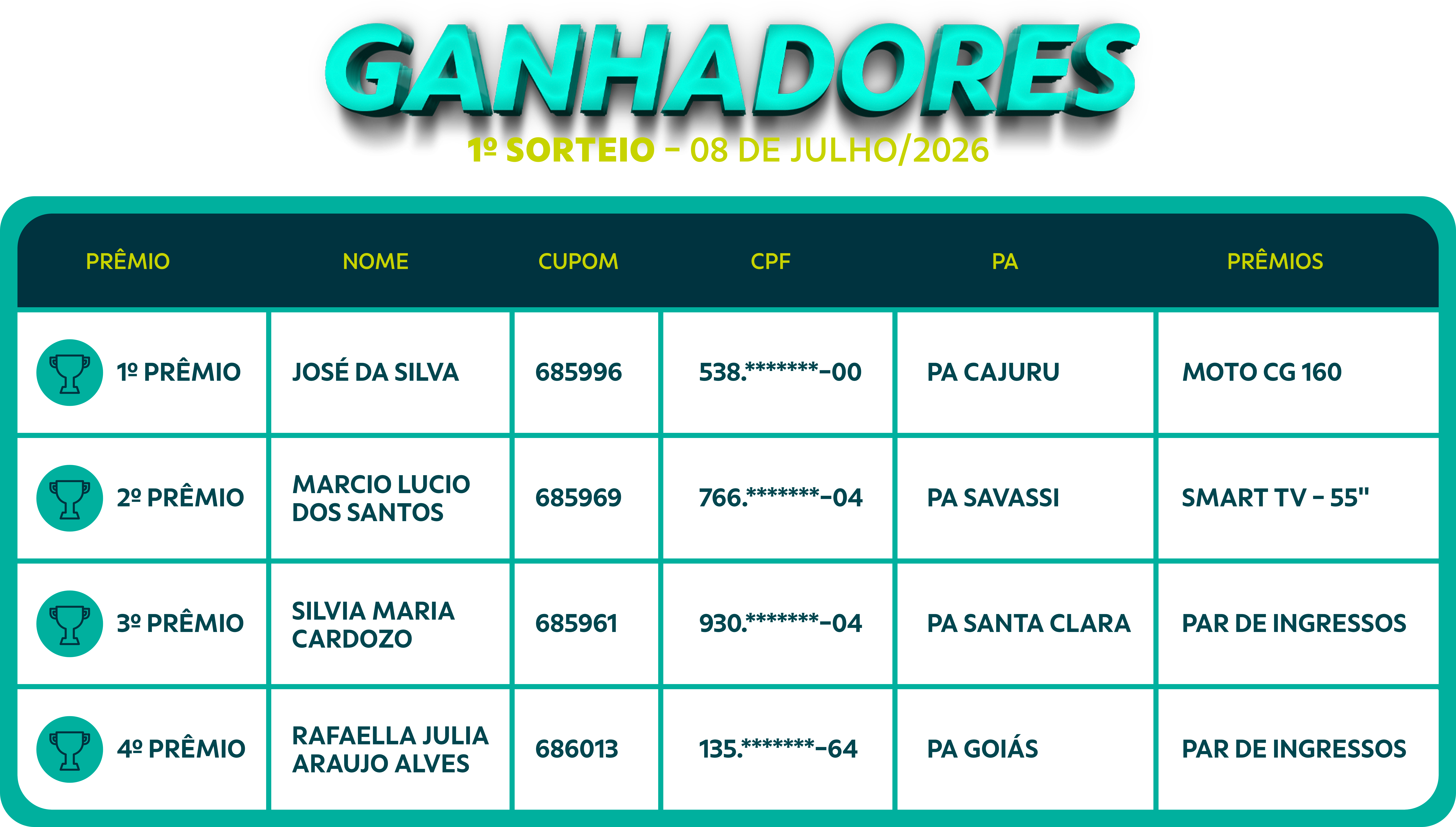 Ganhadores do primeiro sorteio da promoção Rumo aos 30