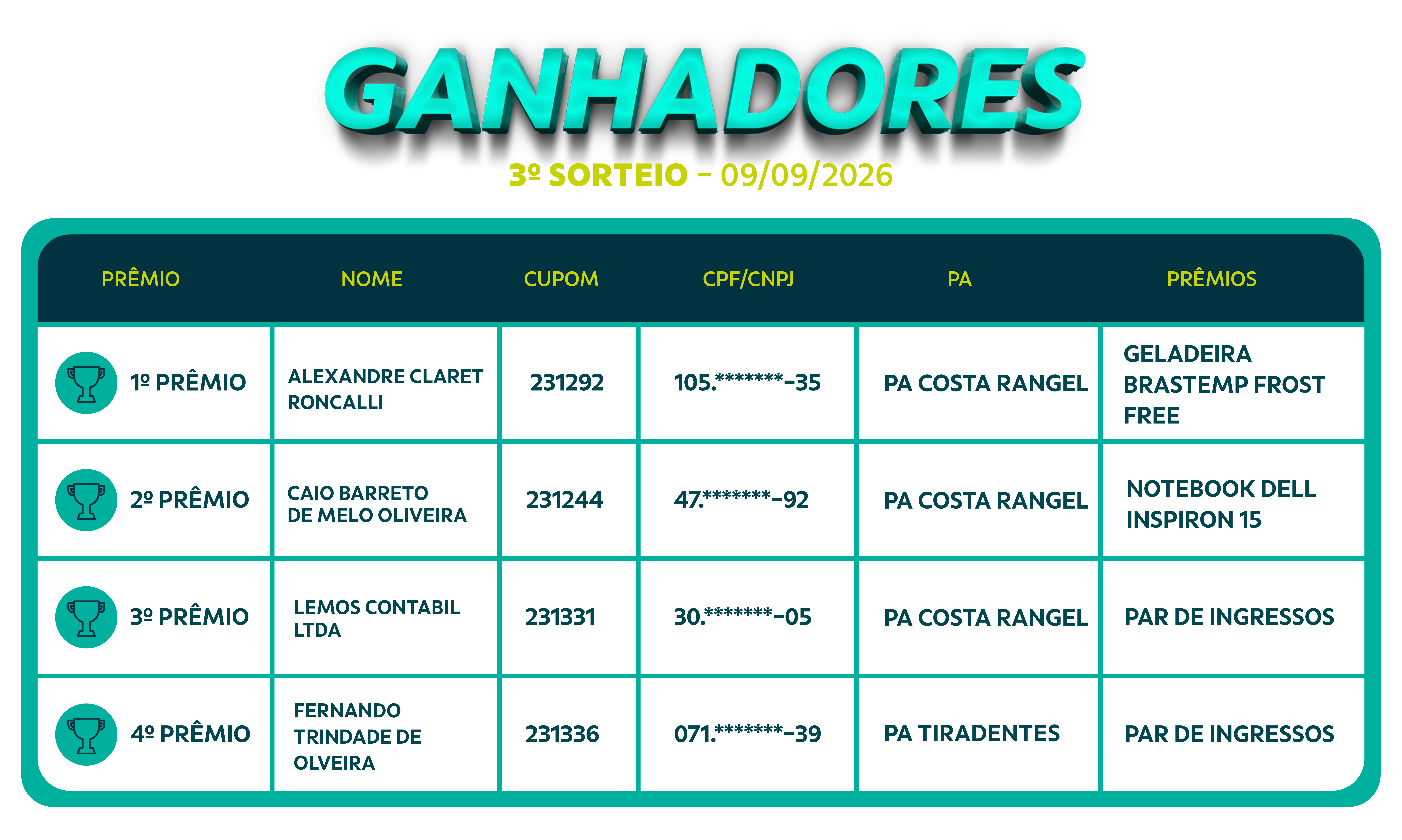 Ganhadores do terceiro sorteio da promoção Rumo aos 30