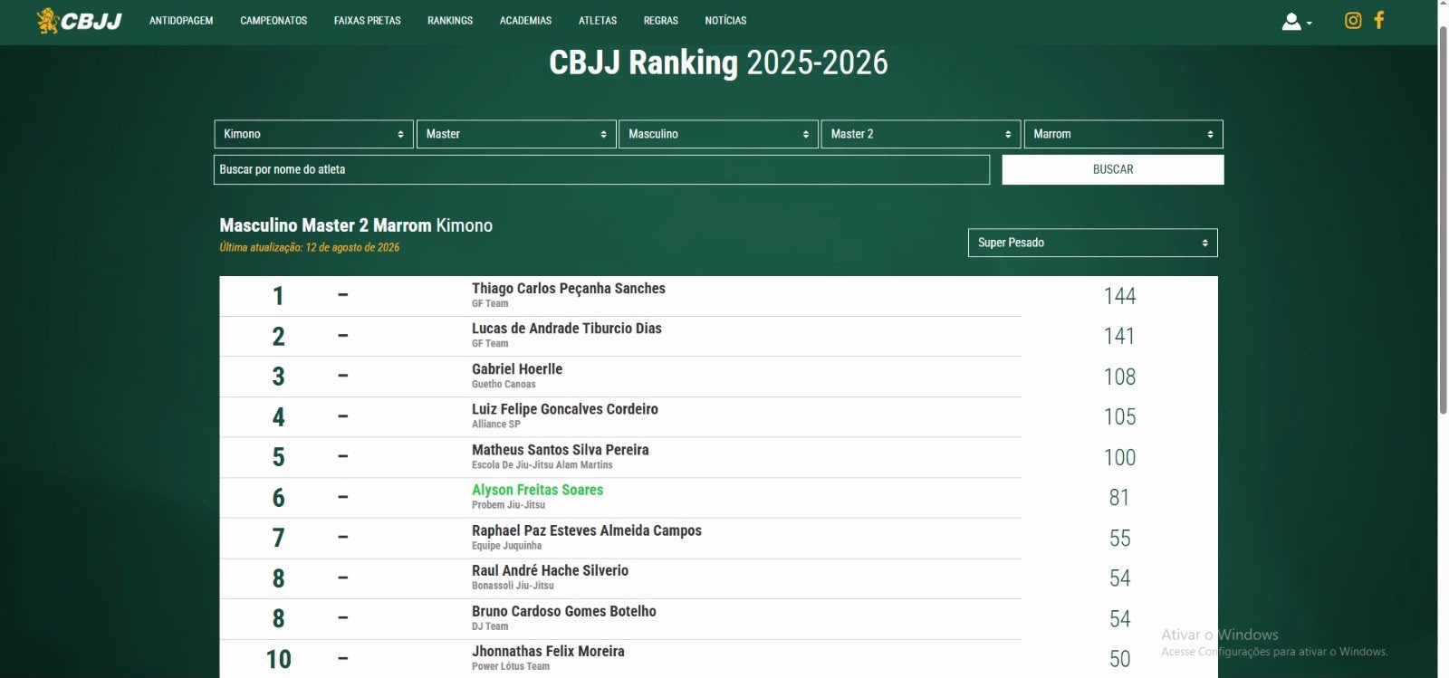 Print do ranking CBJJ 2025-2026 em que o atleta Alyson Freitas está rankeado em 6º lugar
